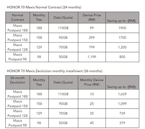 Honor 70 Maxis Postpaid Plans Let You Get Their Latest Camphone For