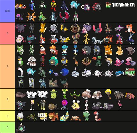 Pokémons Gen 9 Tier List (Community Rankings) - TierMaker