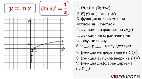Натуральный логарифм. Функция y=ln x, её свойства, график ...