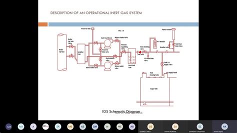 Inert Gas System Explained Part 1 ARI YouTube