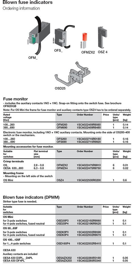 PRODUCT FUSEGEAR BLOWN FUSE INDICATORS ORDERING INFORMATION บรษท