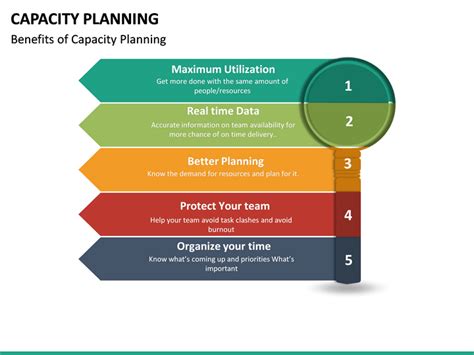 Capacity Planning Powerpoint Template Sketchbubble