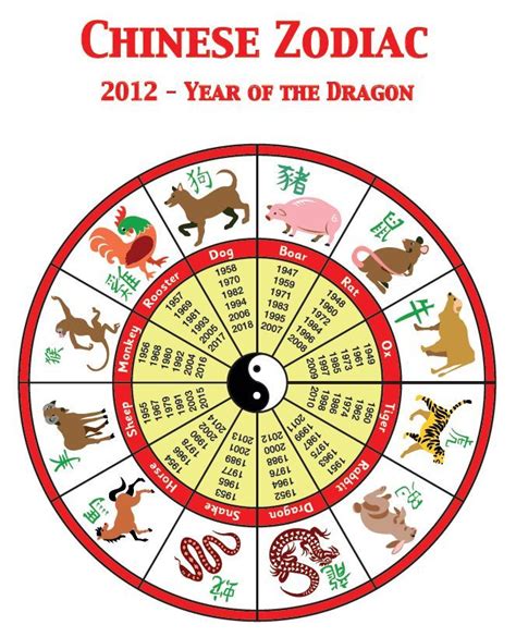 Chinese Zodiac Find Out Which Animal You Are According To The Chinese