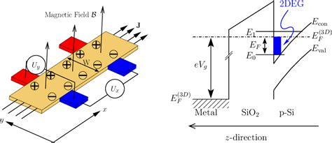 PDF A Heuristic Quantum Theory Of The Integer Quantum Hall Effect