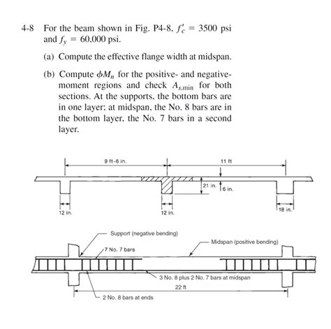 Solved For The Beam Shown In Fig P Fe Psi And Fy