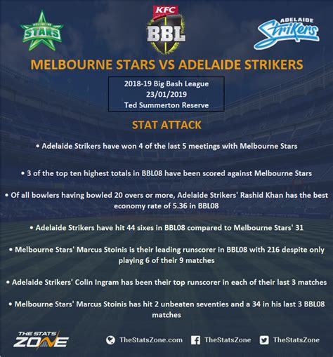 2018-19 Big Bash League – Melbourne Stars vs Adelaide Strikers Preview ...