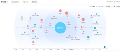 Interview：人工智能岗位面试—人工智能职位之计算机视觉算法工程师的简介、知识结构、发展方向之详细攻略 讨论区 信创开放社区