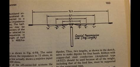 Building A Multi Band Hf Fan Dipole Antenna Oh8stn Ham Radio