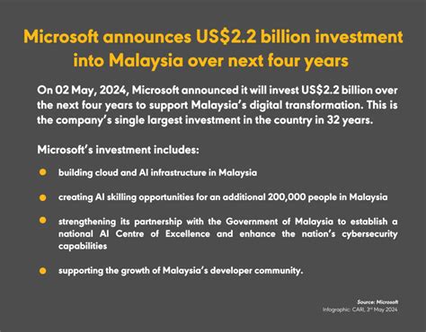 CARI Captures Issue 654 Microsoft To Invest US 2 2 Billion Into