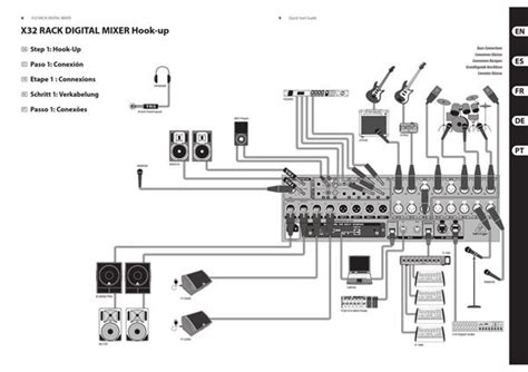 Behringer X32 Setup Diagram