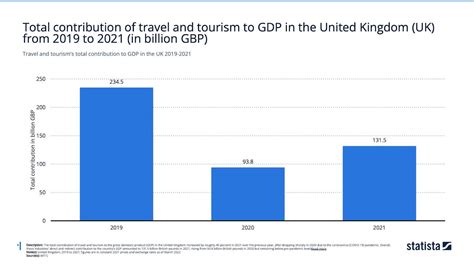 Tourism Market Research Trends In The Uk Blog Promodo