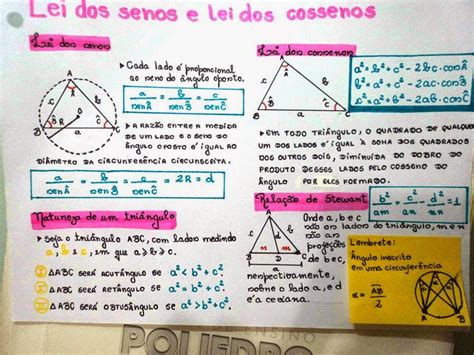 Mapa Mental Lei Dos Senos E Cossenos