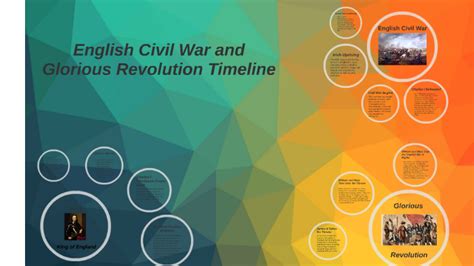 English Civil War and Glorious Revolution Timeline by Alisa Bray on Prezi