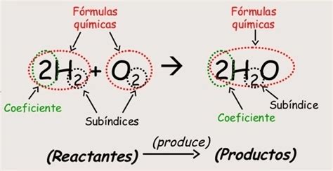 Ecuaciones Qu Micas Assessment