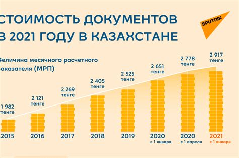 Сколько стоит оформить паспорт, удостоверение и права в Казахстане в ...