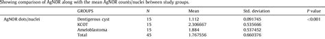 Table From Quantitative Analysis Of Argyrophilic Nucleolar Organizer