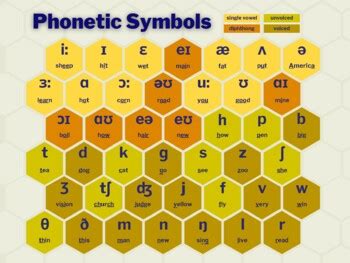 Phonetic Symbols Chart - Poster Size (18 x 24 inches) by Amber Teacher