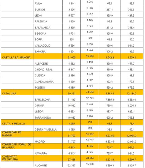 Empresas y autónomos de Valladolid reciben financiaci n garantizada con