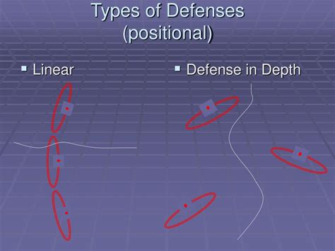 Ppt Offense And Defense Powerpoint Presentation Free Download Id