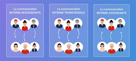 Communication Transversale Définition