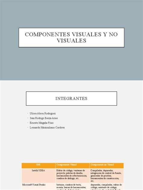 Componentes Visuales Y No Visuales Pdf