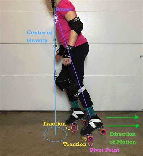 3 Ways to Stop on Roller Skates - wikiHow