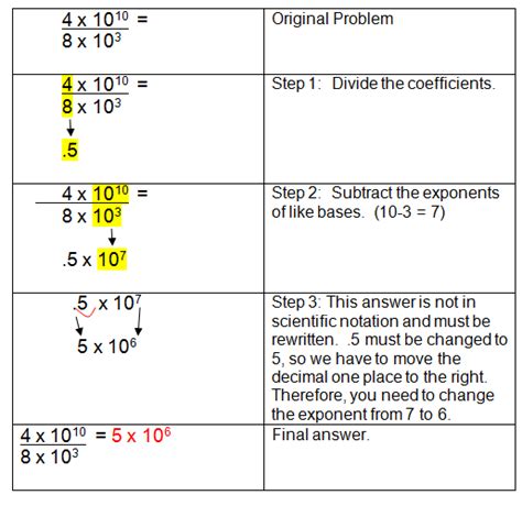 Scientific Notation and Monomials