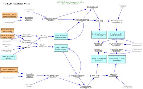 Model Documentation Qualiware Center Of Excellence