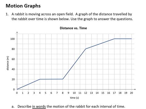 Distance Time Graph Practice Worksheet | Teaching Resources