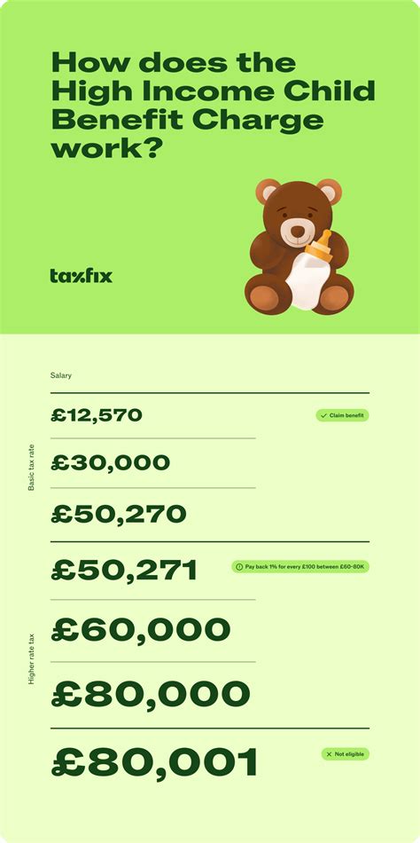 Child benefit – Taxfix Taxopedia (formerly TaxScouts)