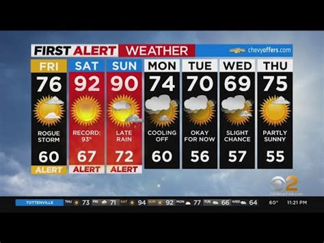 First Alert Forecast Cbs Nightly Weather At Pm Youtube