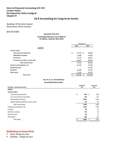 Ch Accounting For Long Term Assets Intro To Financial Accounting