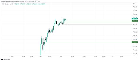 Nse Nifty Chart Image By Mpijkker Tradingview