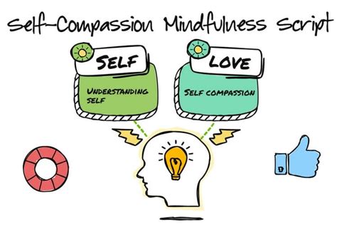 Self Compassion Mindfulness Script Mindfulness Methods