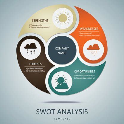 Swot Analysis Template With Main Questions Stock Vector Royalty Free