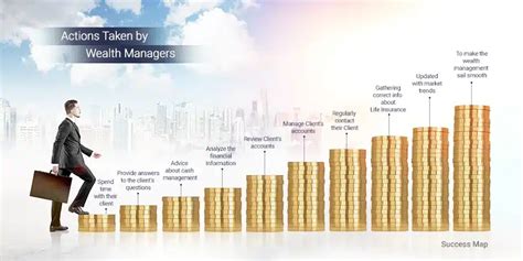 Private Wealth Managers And Financial Planners Difference