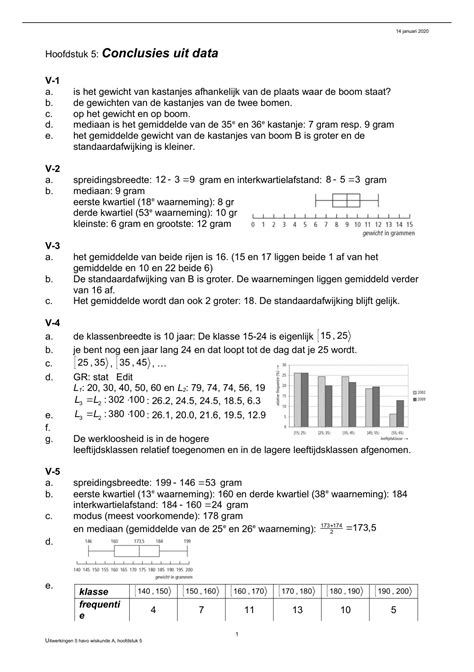 Moderne Wiskunde 11e Editie 5 Havo Wiskunde A Hoofdstuk 5 Uitwerkingen