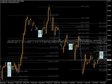 Elliot Fibonacci Indicateur ⋆ Top Mt4 Indicators Mq4 Or Ex4 ⋆