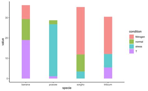 How To Create Stack Bar Charts That Look Cubic 3d In R Ggplot2