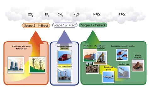 6 Key Steps Towards Carbon Footprint Management Carbonexit Consulting