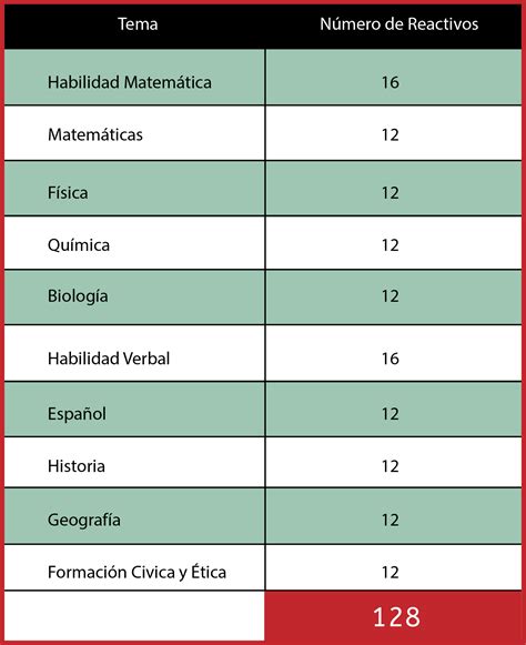 Curso Gratuito COMIPEMS Matemáticas Comipems Online