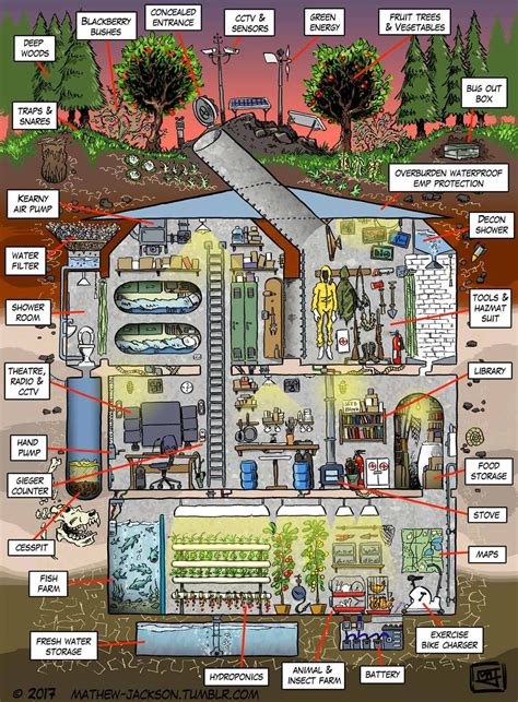 Zombie Bunker Floor Plans ~ tech blog