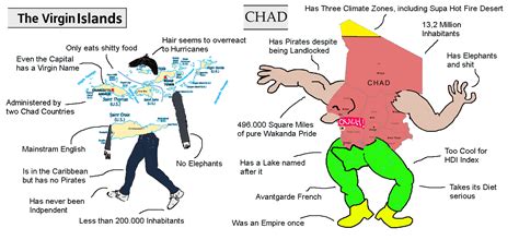 The Virgin Islands Vs Chad Virgin Vs Chad Know Your Meme