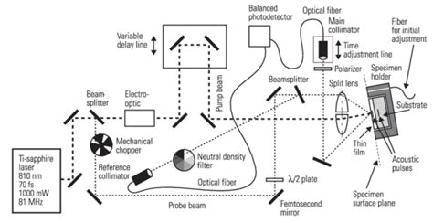 Lidar Schematic