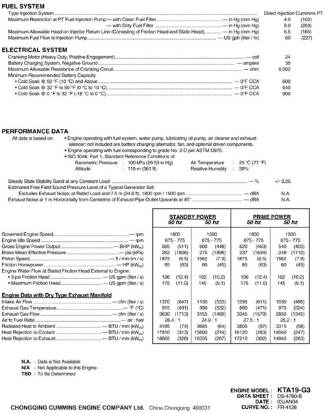 Cummins Kta G Hz Cummins Generator Coopal