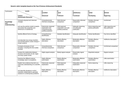 Generic Rubric Template Based On The Year 8 Science Achievement