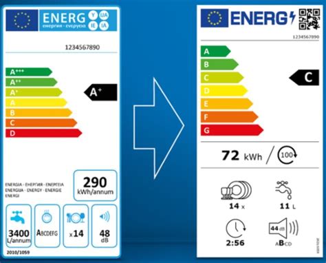 Új energiaosztályok márciustól Kiszámoló egy blog a pénzügyekről