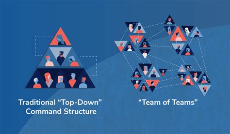 How We Use a Team of Teams Structure as a Digital Agency | IMGE