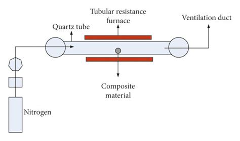 Schematic Diagram Of Combustion Experiment Download Scientific Diagram