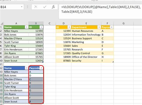 Vlookup Examples An Intermediate Guide Smartsheet